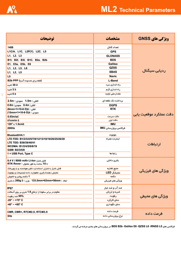 جی پی اس ایستگاهی لیزری Meridian - ML2